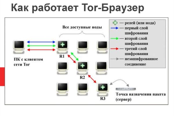 Кракен сайт купить наркотики