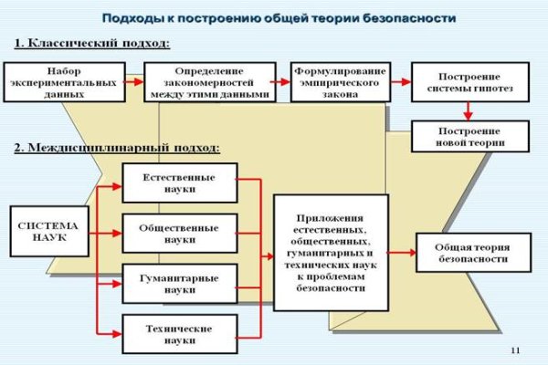 Kraken новая ссылка