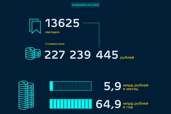 Кракен маркетплейс товары